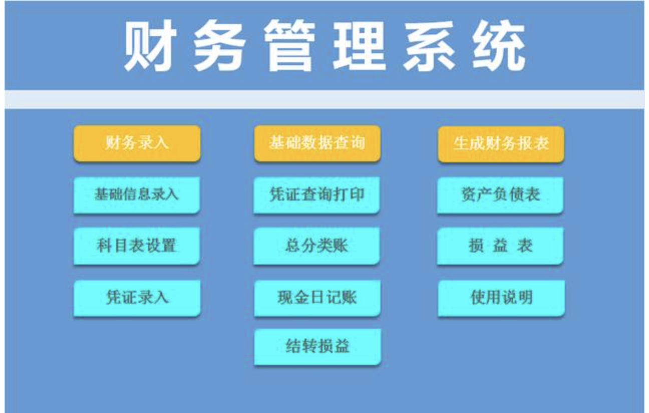 用友財(cái)務(wù)管理