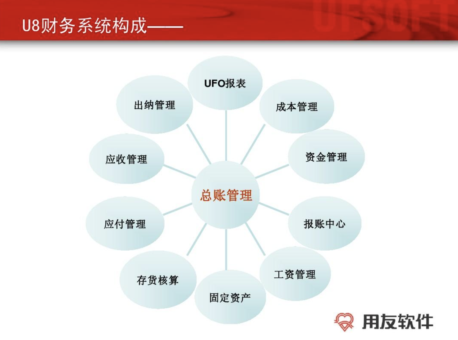 用友財(cái)務(wù)管理